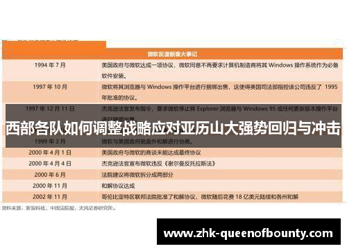 西部各队如何调整战略应对亚历山大强势回归与冲击