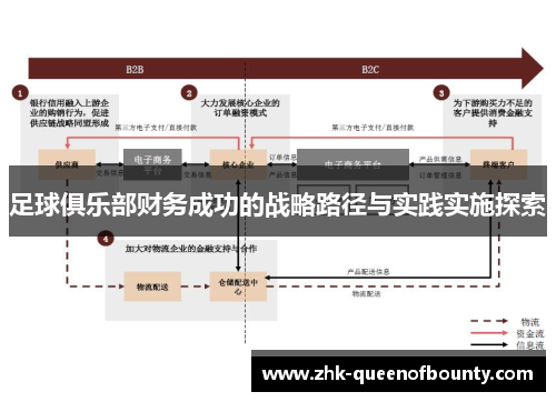 足球俱乐部财务成功的战略路径与实践实施探索 足球俱乐部财务成功的战略路径与实践实施探索