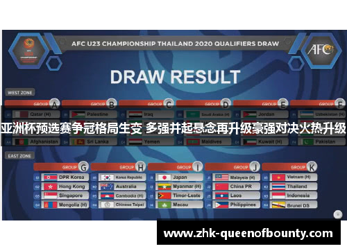 亚洲杯预选赛争冠格局生变 多强并起悬念再升级豪强对决火热升级 亚洲杯预选赛争冠格局生变 多强并起悬念再升级豪强对决火热升级