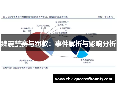 魏震禁赛与罚款：事件解析与影响分析