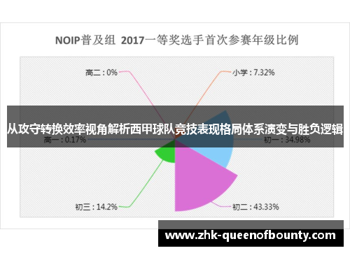 从攻守转换效率视角解析西甲球队竞技表现格局体系演变与胜负逻辑 从攻守转换效率视角解析西甲球队竞技表现格局体系演变与胜负逻辑