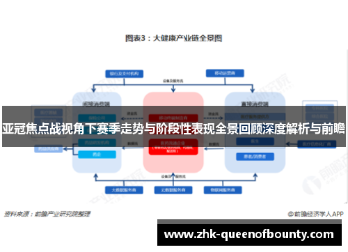 亚冠焦点战视角下赛季走势与阶段性表现全景回顾深度解析与前瞻