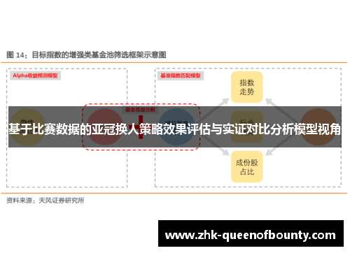 基于比赛数据的亚冠换人策略效果评估与实证对比分析模型视角