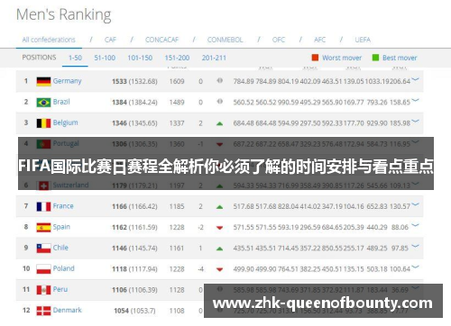FIFA国际比赛日赛程全解析你必须了解的时间安排与看点重点 FIFA国际比赛日赛程全解析你必须了解的时间安排与看点重点