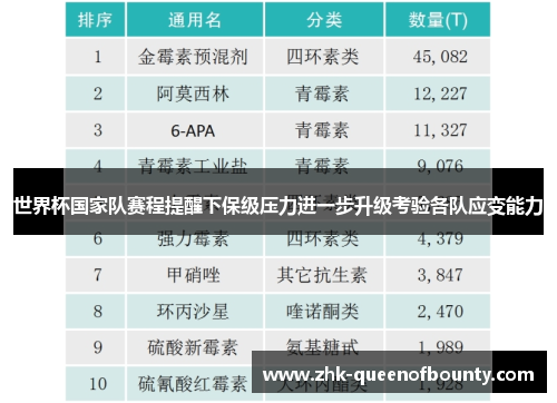 世界杯国家队赛程提醒下保级压力进一步升级考验各队应变能力