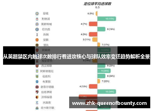 从英超禁区内触球次数排行看进攻核心与球队效率变迁趋势解析全景 从英超禁区内触球次数排行看进攻核心与球队效率变迁趋势解析全景