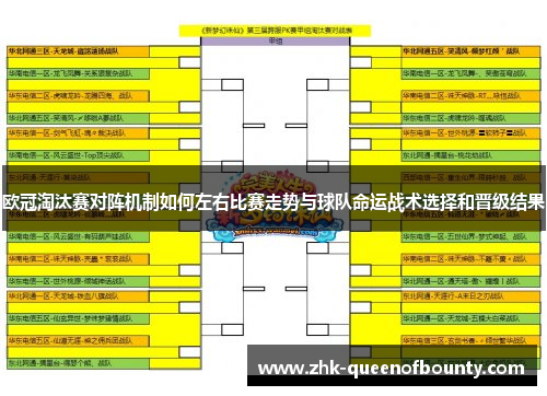 欧冠淘汰赛对阵机制如何左右比赛走势与球队命运战术选择和晋级结果 欧冠淘汰赛对阵机制如何左右比赛走势与球队命运战术选择和晋级结果